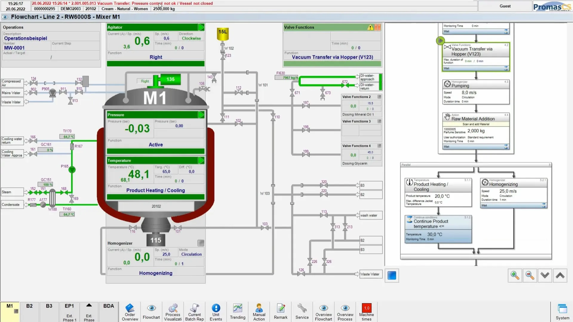 Darstellung der intuitiven Prozesssteuerungen aus unserem Fließbild